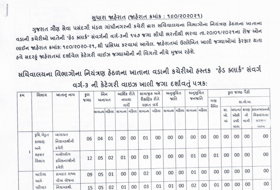 gsssb head clerk class 3 vacancies Increase 2021.png